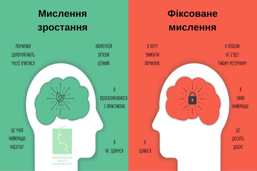 Мислення спрямоване на зростання